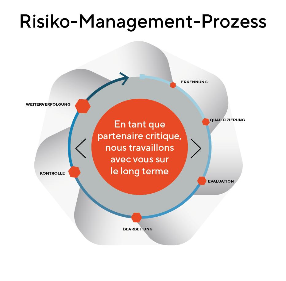 risikomanagement-beyondstrategy-sa